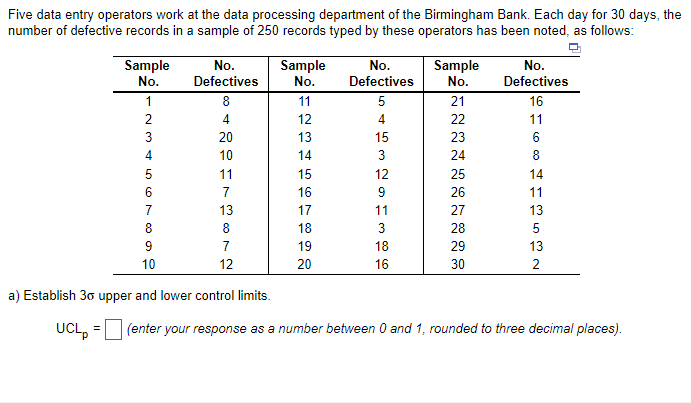 Five data entry operators work at the data
