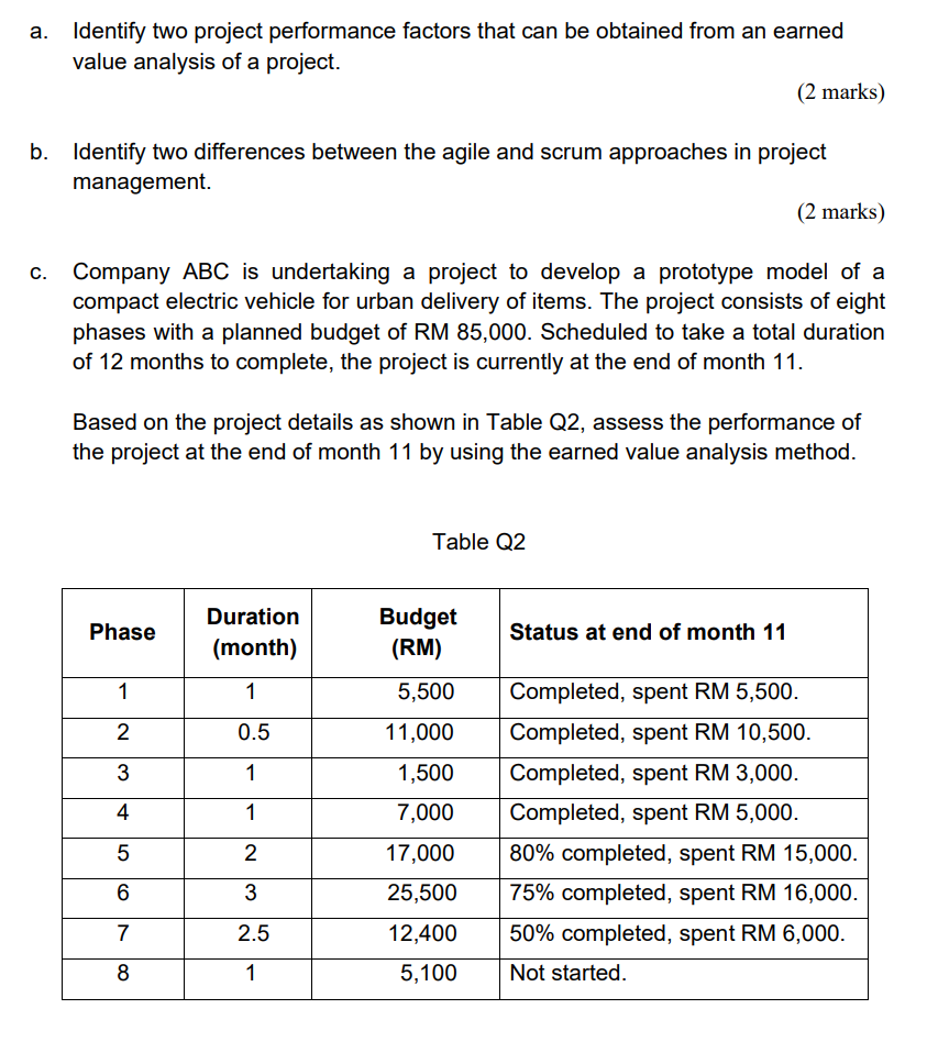 a. Identify two project performance factors that
