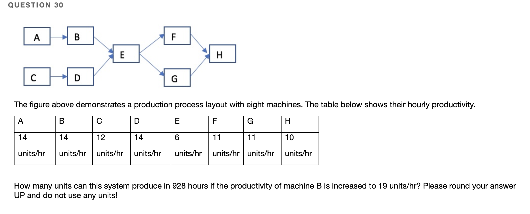 QUESTION 30 A B F E H D G The figure above