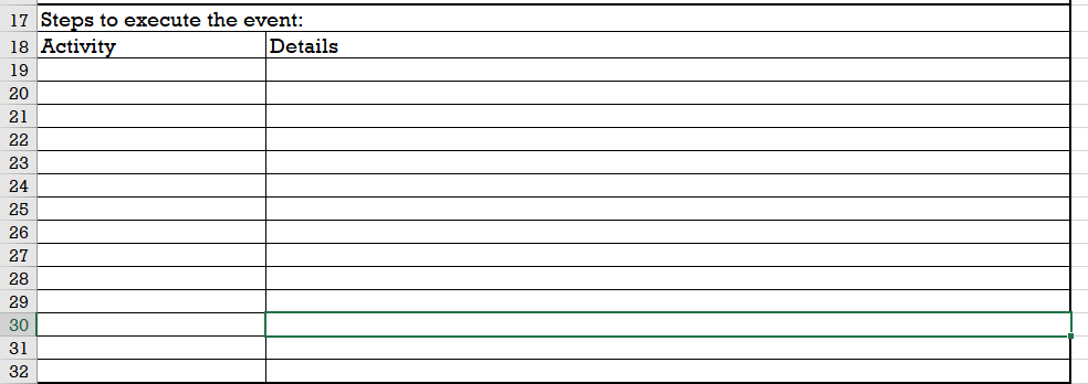 Explain Crowdsourcing: Which are the logistics