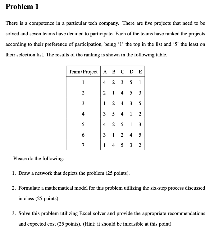 There is a competence in a particular tech