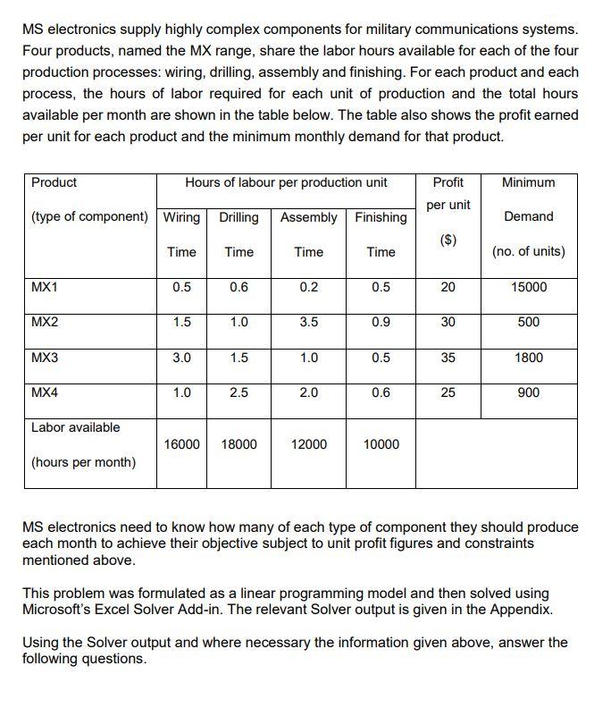 MS electronics supply highly complex components