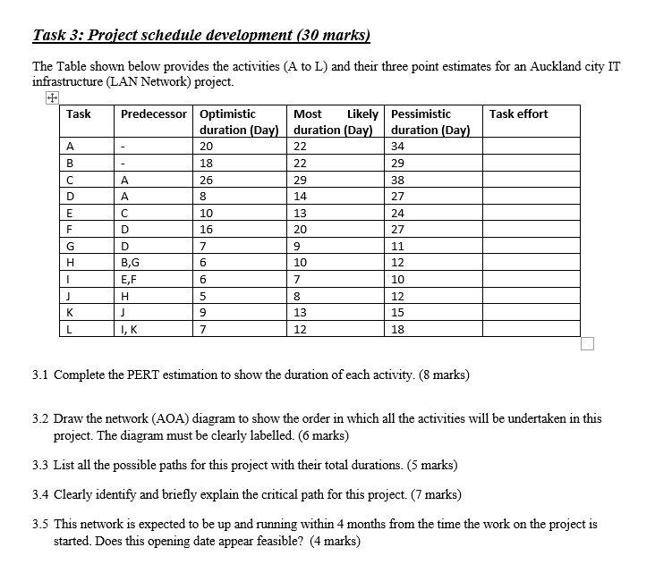 ir project management Task 3: Project schedule