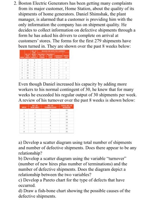 2. Boston Electric Generators has been getting