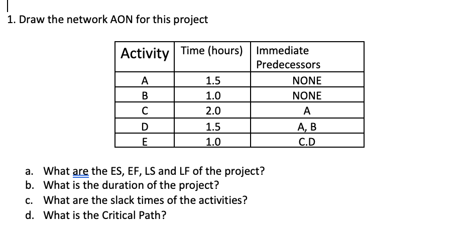 1. Draw the network AON for this project a. What