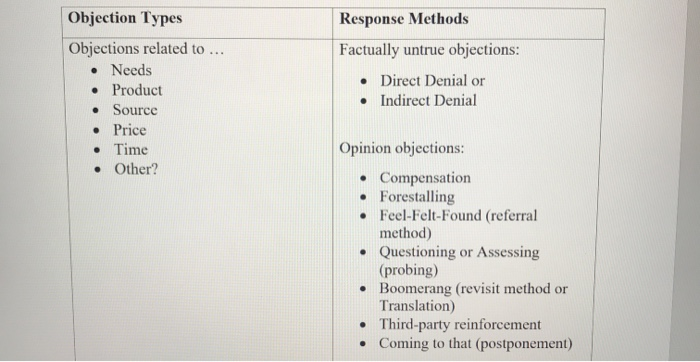 list out each objection type the consumer may