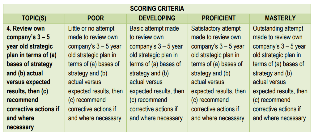 Conduct an evaluation of your own companys