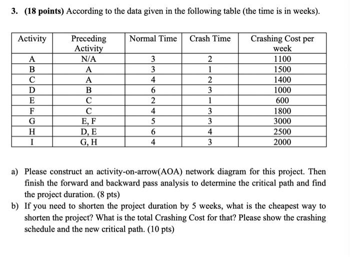 3. (18 points) According to the data given in the