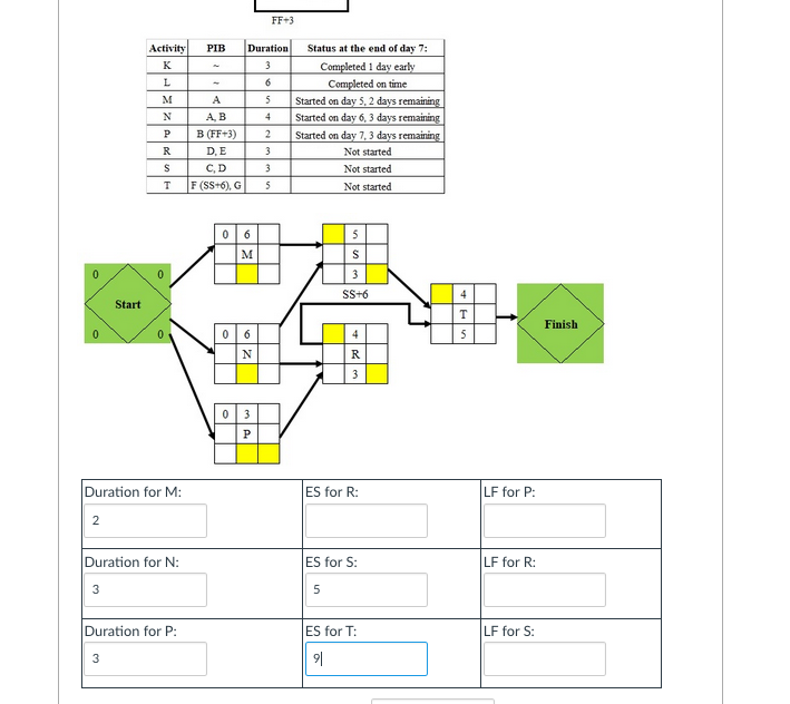 FF-3 PIB Activity K L Duration 3 6 M 5 AB 4 N P