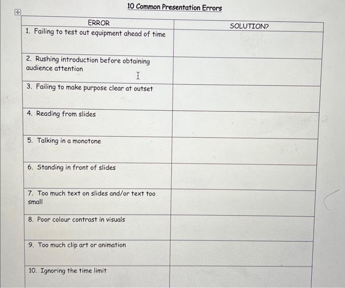 10 Common Presentation Errors