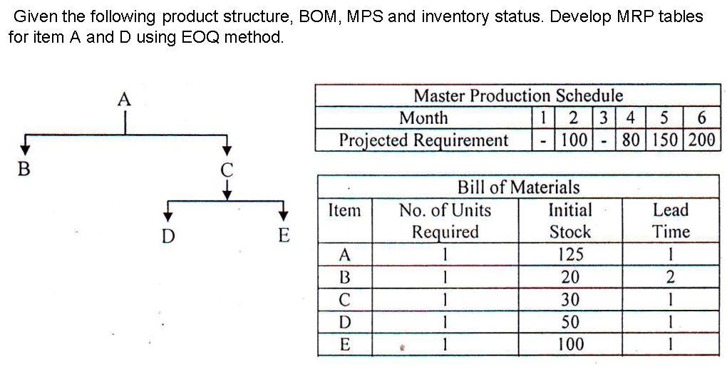 **Please use EOQ Model to solve the question