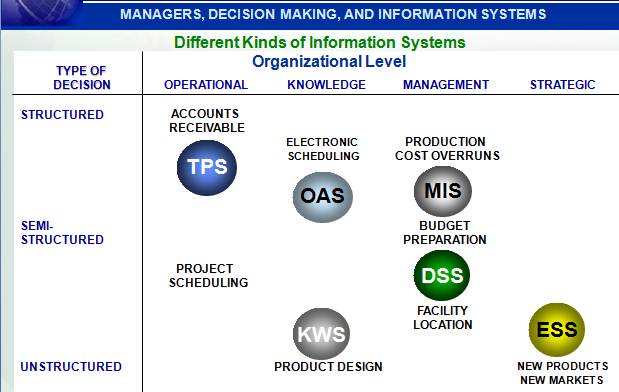 Comment briefly on the following graph :
