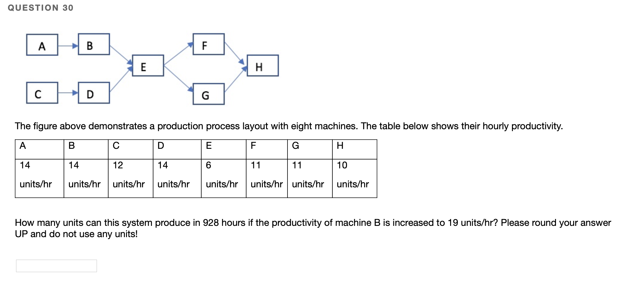QUESTION 30 A B F E H C D G The figure above