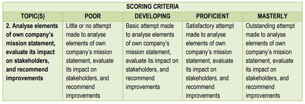 What is your companys mission statement? Break it
