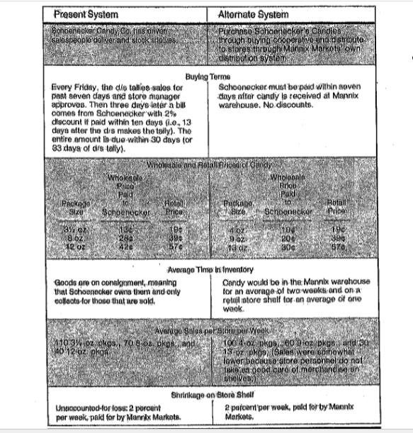 I need a summary on this case. CASE 10-1 SANDY'S