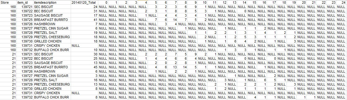 You work for an engineering consulting company