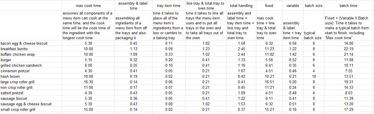 You work for an engineering consulting company
