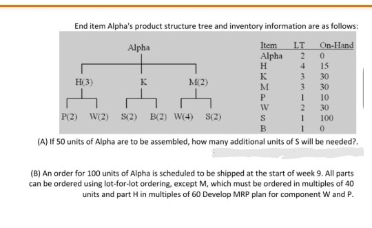 End item Alpha's product structure tree and
