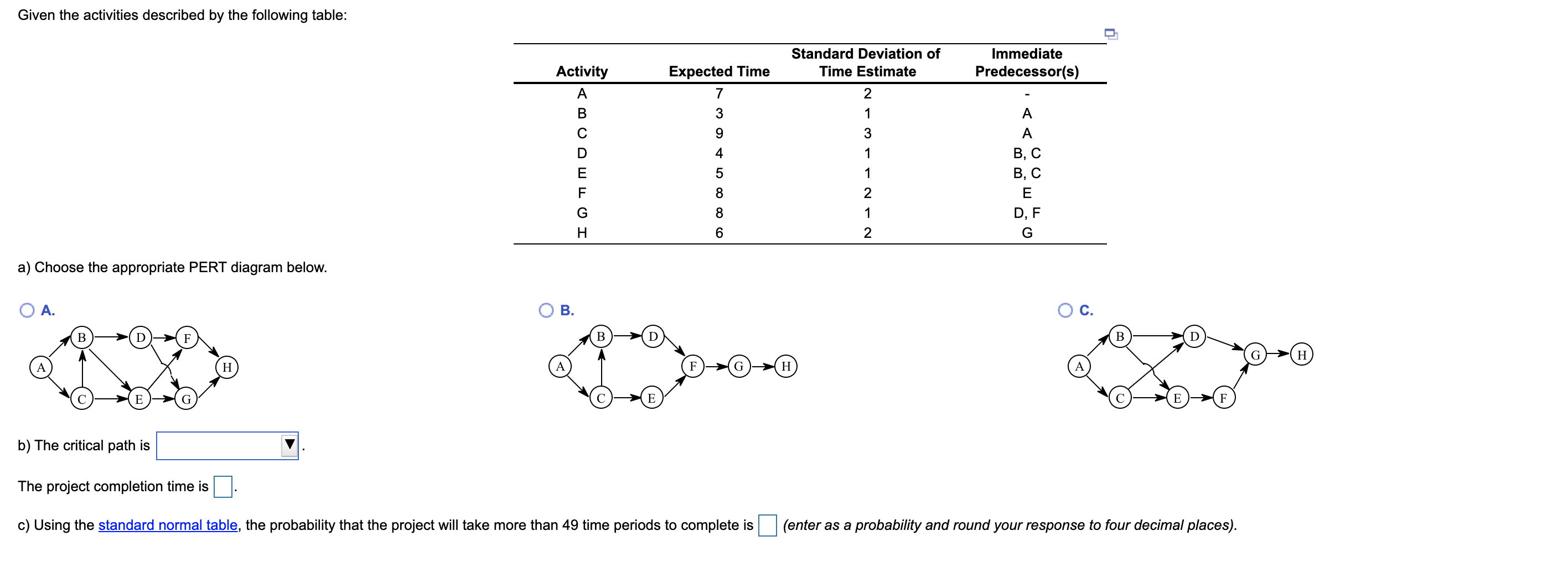 Given the activities described by the following
