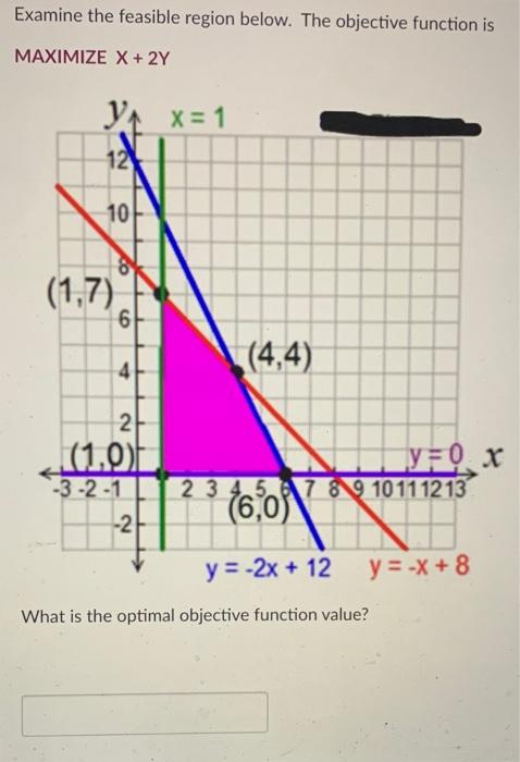 Examine the feasible region below. The objective