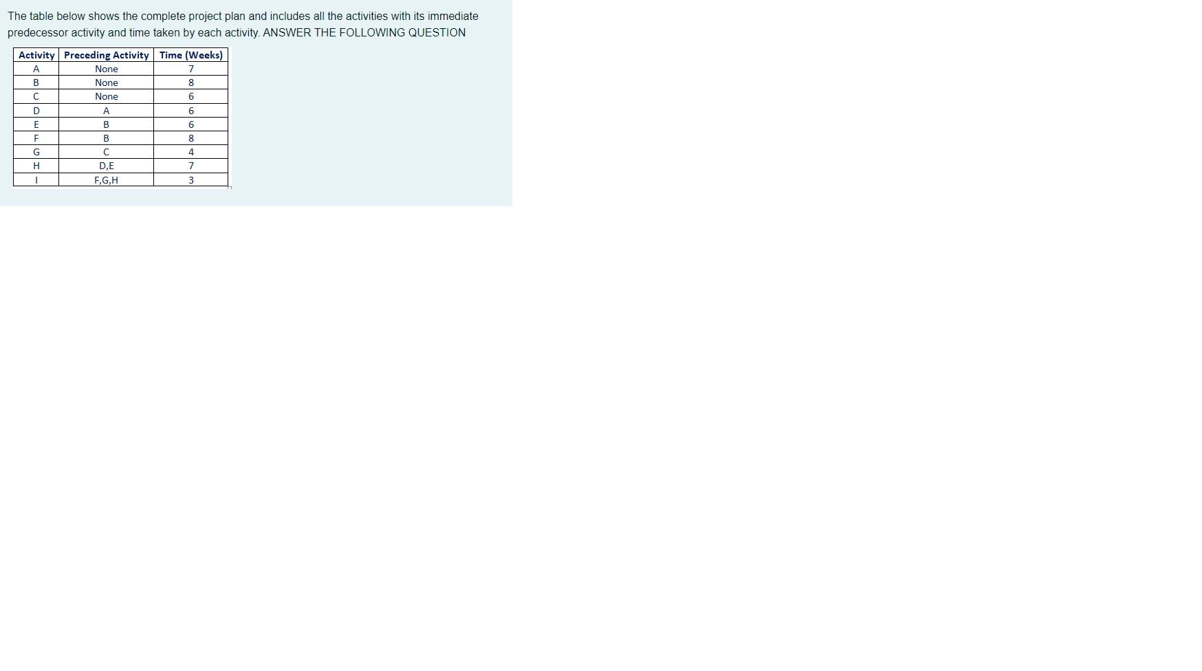 None The table below shows the complete project