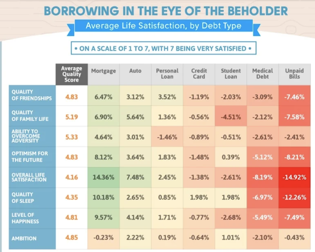 Looking at the average life satisfaction chart