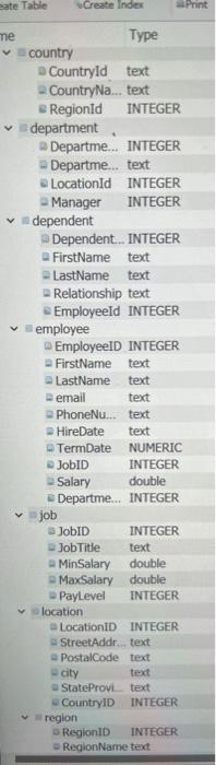 below is the Database structure and Erd table