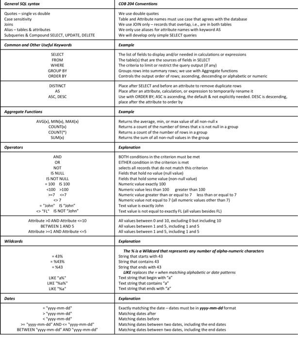 below is the Database structure and Erd table