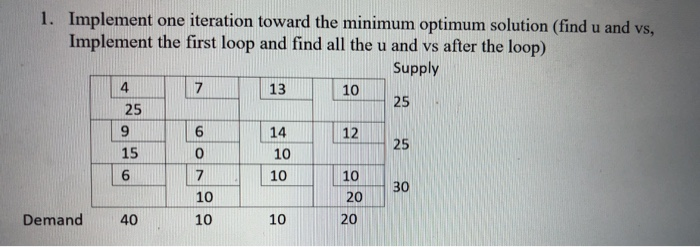 1. Implement one iteration toward the minimum