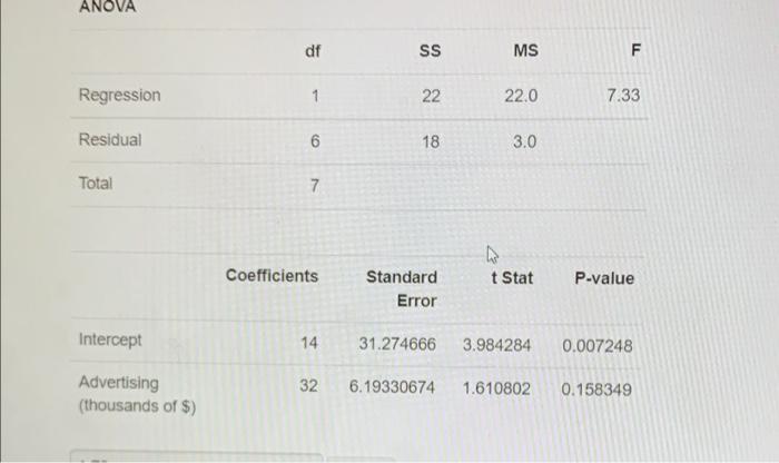 Based on the below data what will be the value of