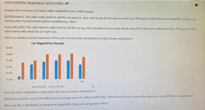 please help. thanks! DISCUSSION: Negotiation and