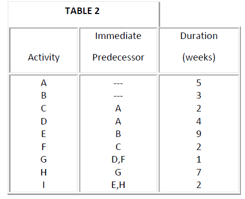 Question 4 (40 points) Based on the activity