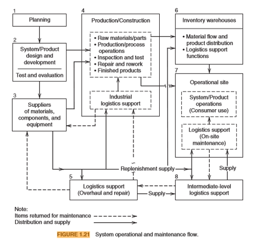 Referring to the figure, briefly highlight the