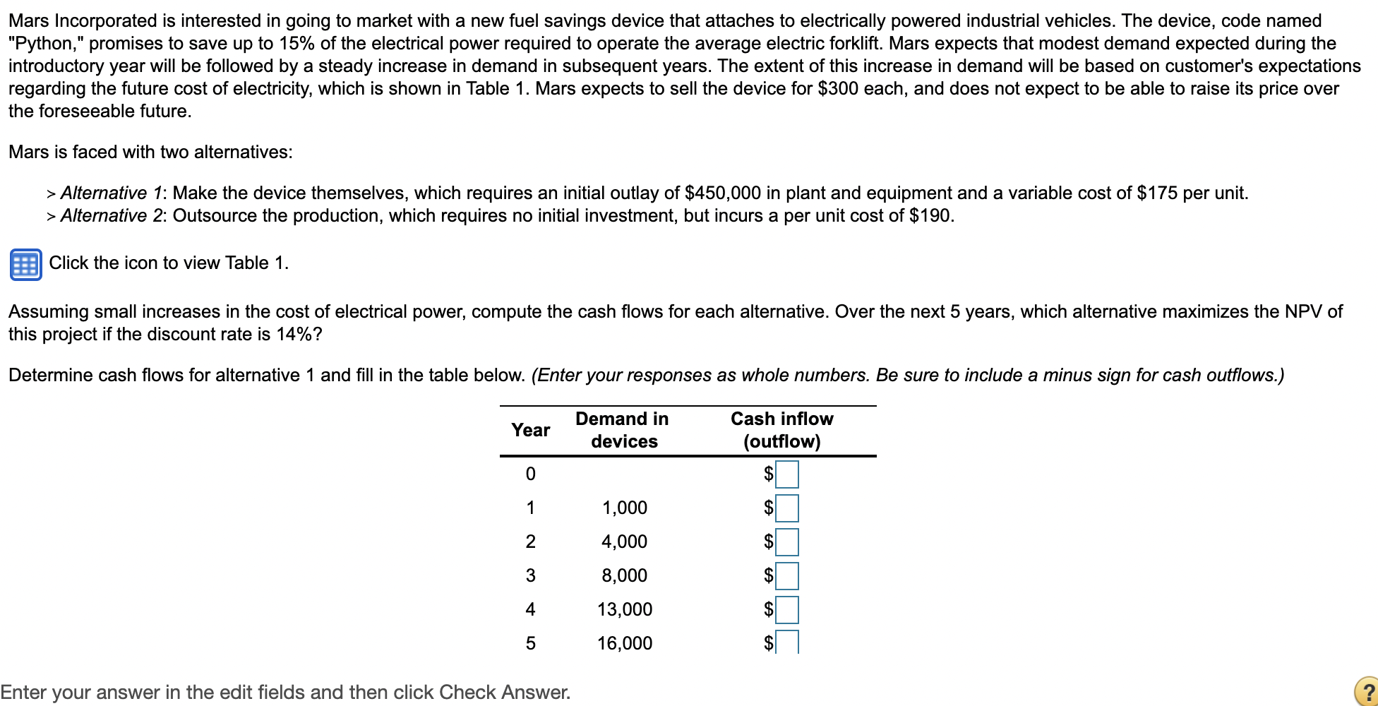Mars Incorporated is interested in going to