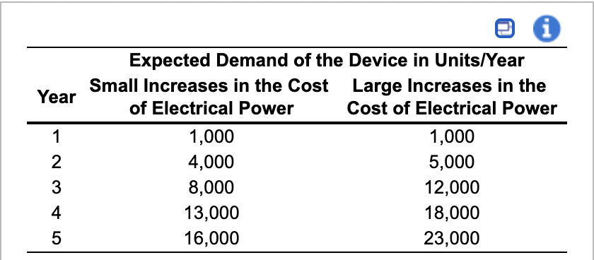 Mars Incorporated is interested in going to