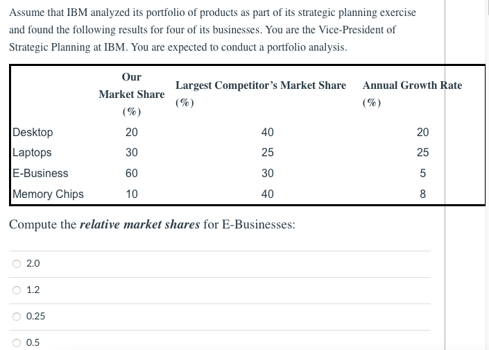 Assume that IBM analyzed its portfolio of