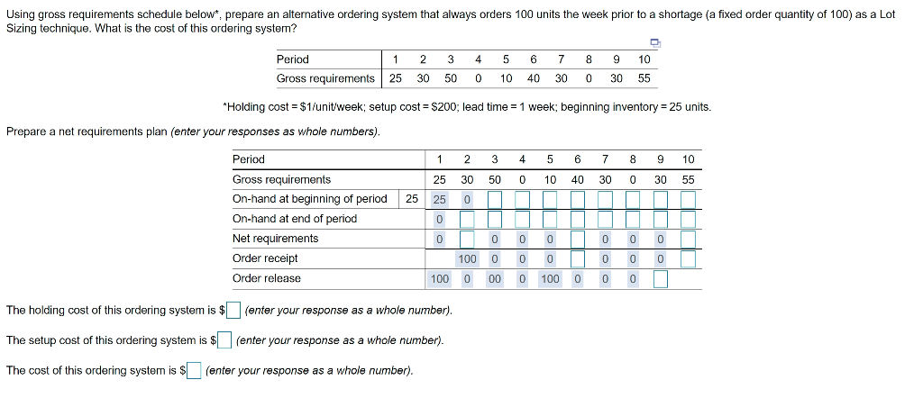 Please fill in the remaining boxes on the chart