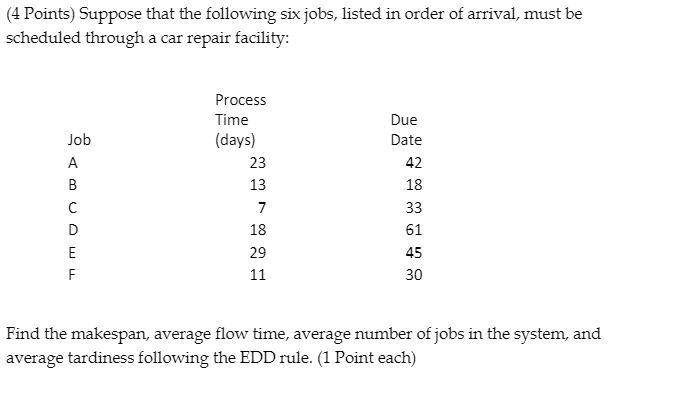 (4 Points) Suppose that the following six jobs,