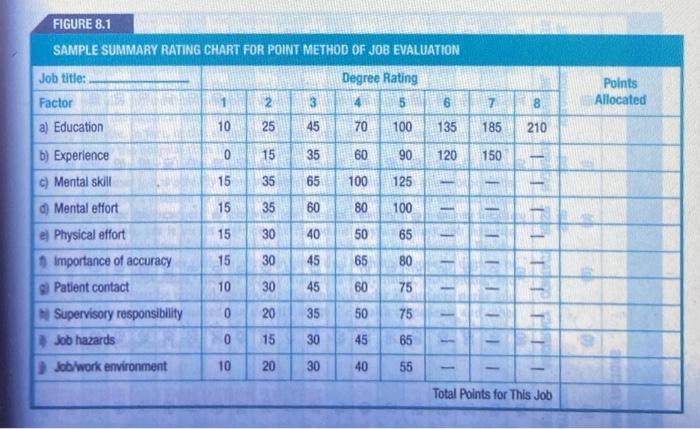 instructions Background - Evaluating Jobs -