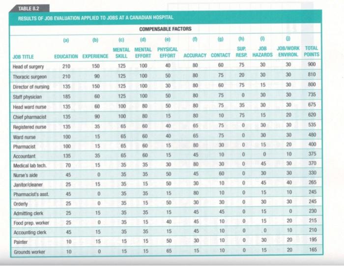 instructions Background - Evaluating Jobs -