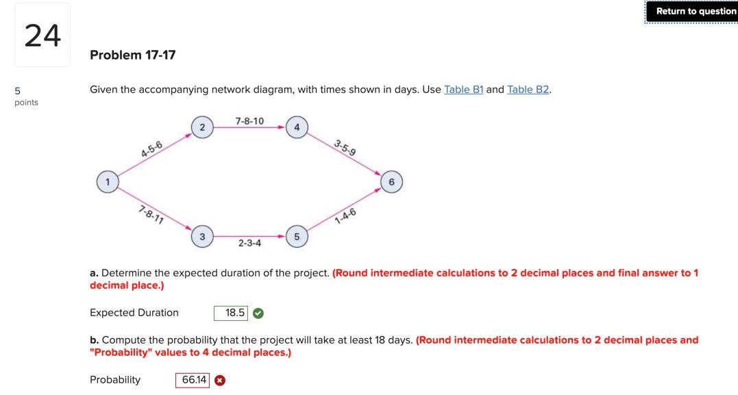 Return to question 24 Problem 17-17 Given the