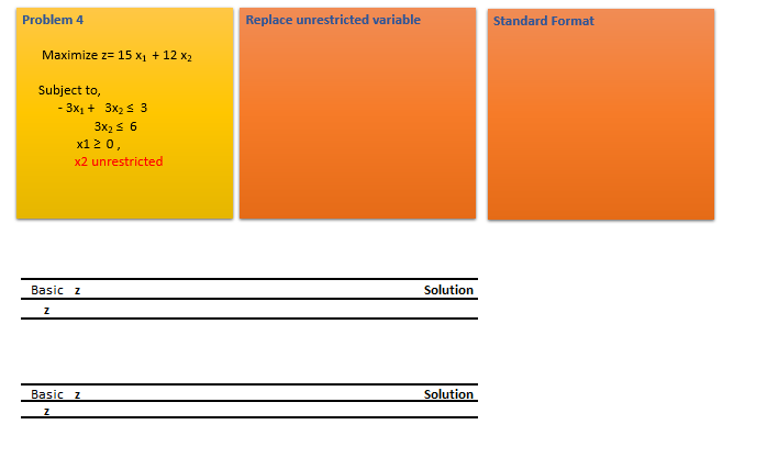 Problem 4 Replace unrestricted variable Standard