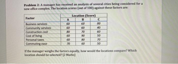 Problem 2: A manager has received an analysis of