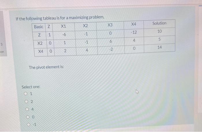 If the following tableau is for a maximizing