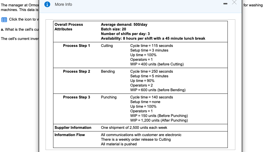 The manager at Ormonde Inc. collected the value
