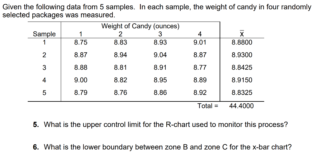 Given the following data from 5 samples. In each