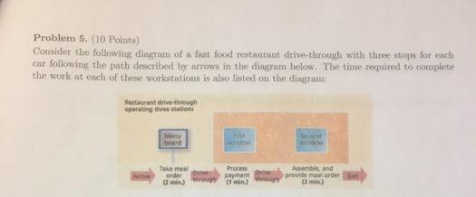 Based on this diagram, what is the cycle time