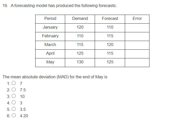 19. A forecasting model has produced the