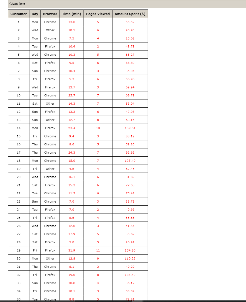 Case Study: Heavenly Chocolates Website Traffic