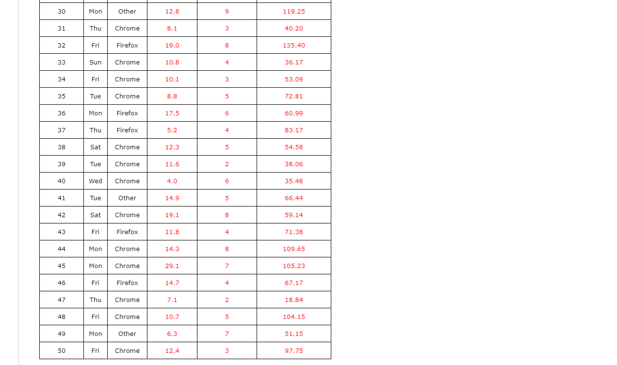 Case Study: Heavenly Chocolates Website Traffic